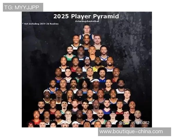 当前第一梯队足球球星的代表人物及其影响力分析