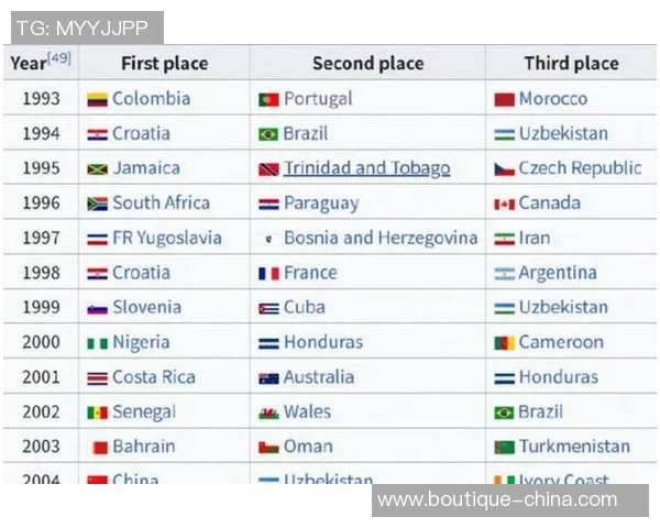 2025年世界足球球星最新排名揭晓 谁将登顶成为全球最强球员